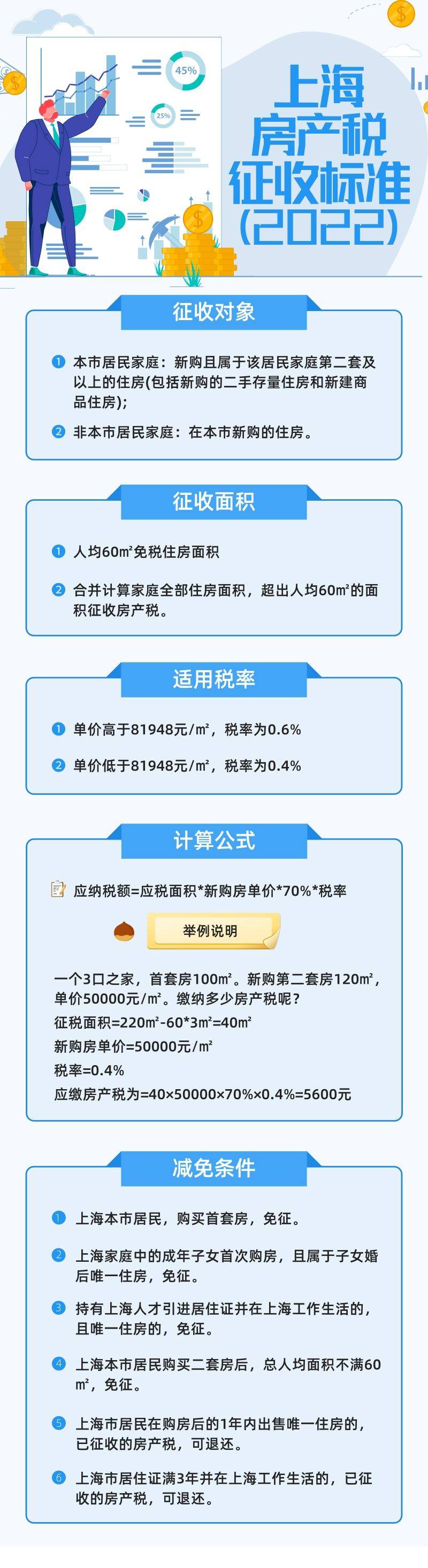 上海房产税实施细则（2022年上海房产税费最新规定）