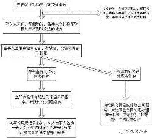 道路交通事故处理程序规定（交通事故责任认定细则全文）