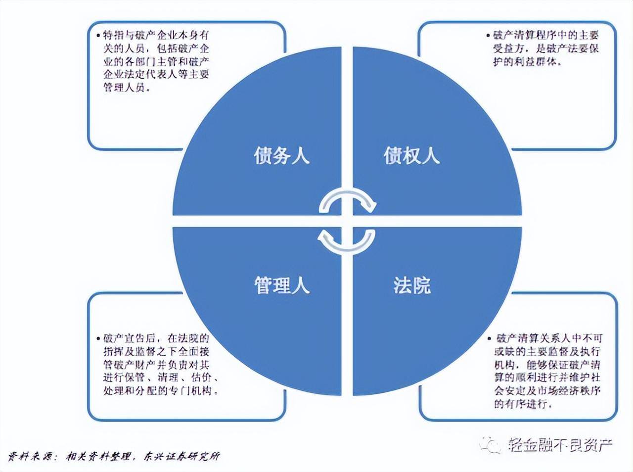 申请破产清算流程怎么走（公司申请破产步骤及费用标准）