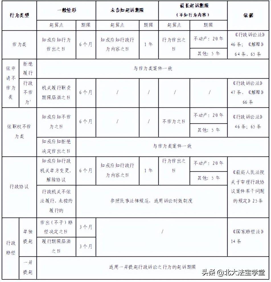 行政诉讼法第48条是什么（关于诉讼时效相关条文理解）