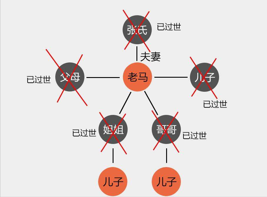 农村房屋子女继承法新规定（关于遗产继承最新政策）