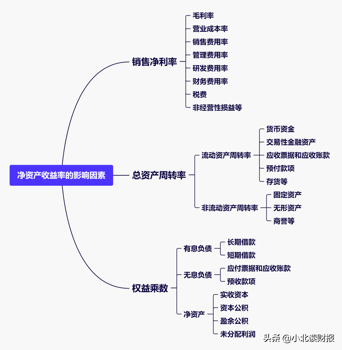 净资产收益率多少合适（净资产收益率正常范围）