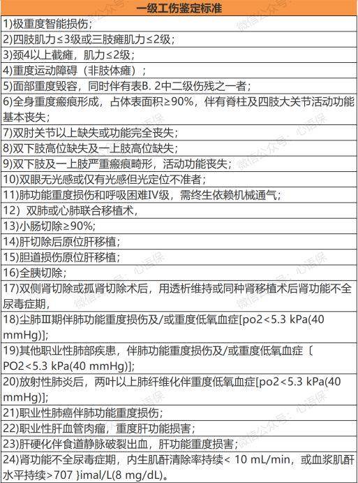 伤残等级及赔偿标准是多少（工伤赔偿标准一览表）