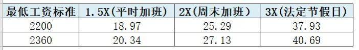 深圳加班费怎么算（劳动法有关加班费计算方法及标准）