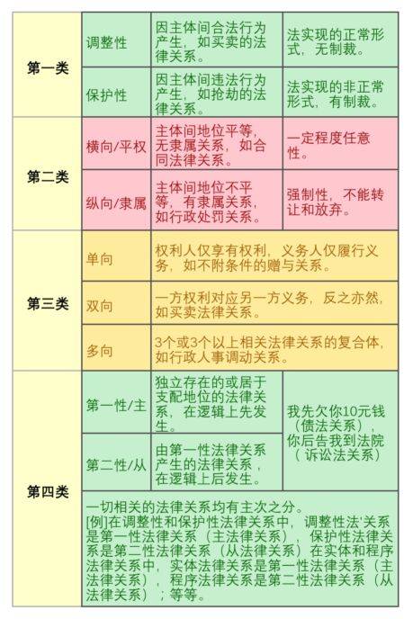 法律关系是指什么（我国法律关系举例及理解）