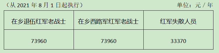 伤残抚恤金标准是多少钱（2022年伤残抚恤金最新消息）