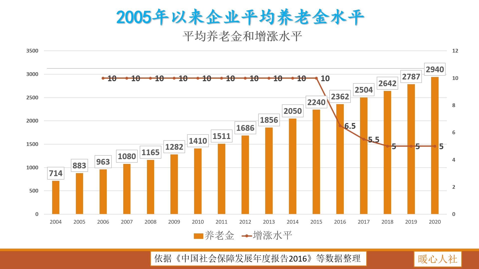 养老保险一个月交多少钱（最新养老保险缴费规定）