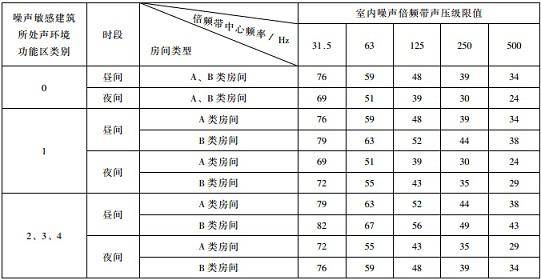 社会生活噪音污染的规定（社会生活噪音治安管理处罚法）