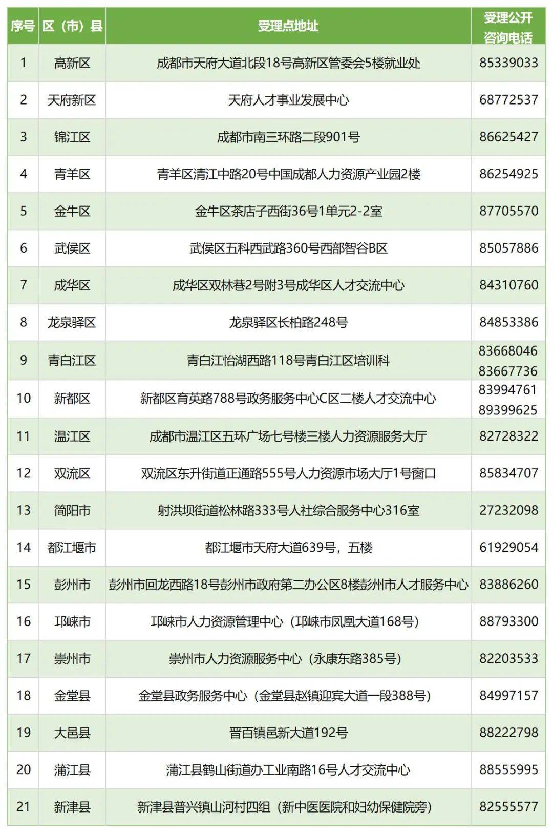 成都落户政策是什么（最新户口迁入条件和流程）