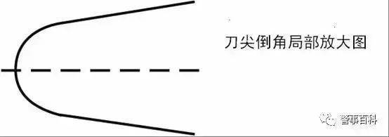 管制刀具管理规定细则（对部分刀具实行管制的暂行规定）