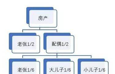 遗嘱继承房产过户最新政策（2022年继承父母房产新规定）