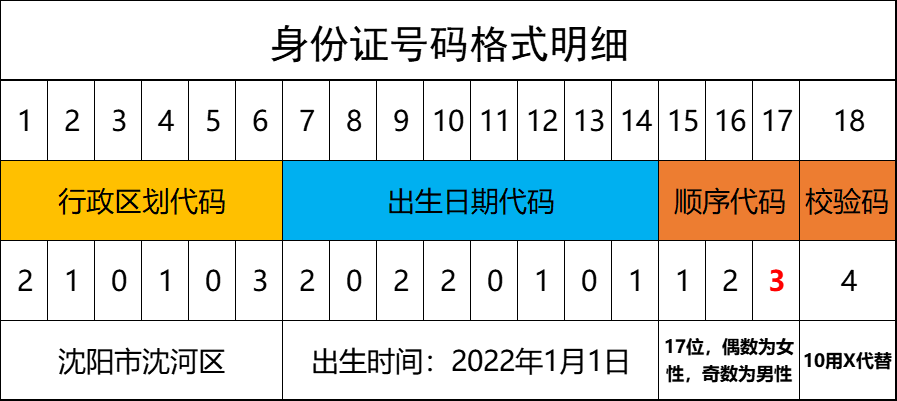 身份证丢了可以异地补办吗（异地办理身份证流程）