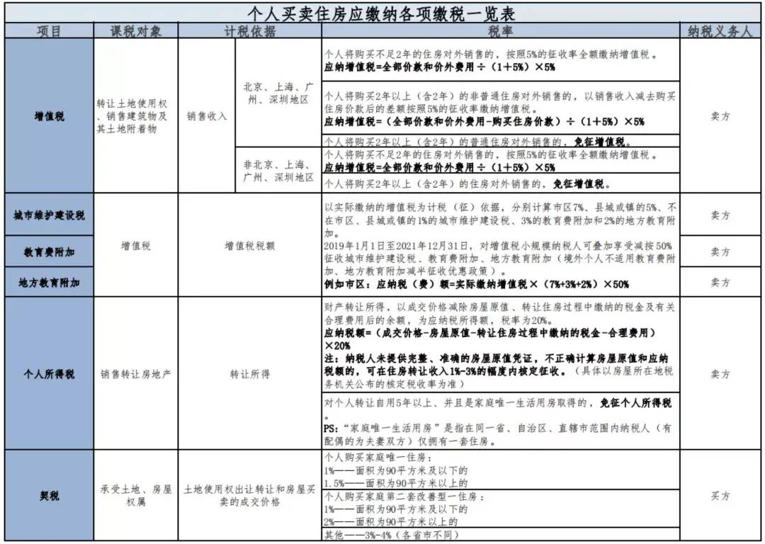 买卖房屋过户流程要多久（房子过户办理手续及时间）