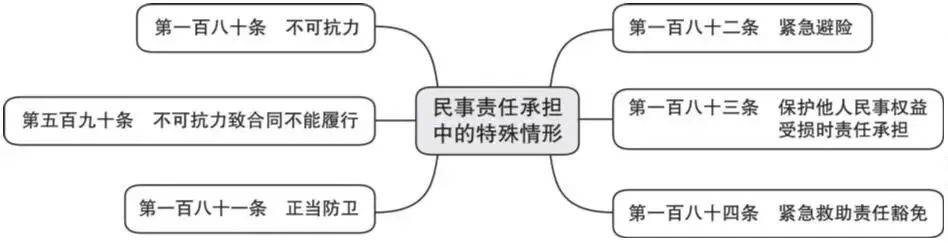 民事责任指的是什么意思（中华人民共和国民事责任讲解）