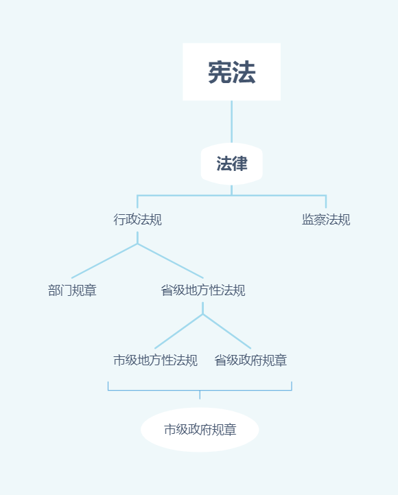 我国法律的分类有哪些（法律的划分标准和效力）