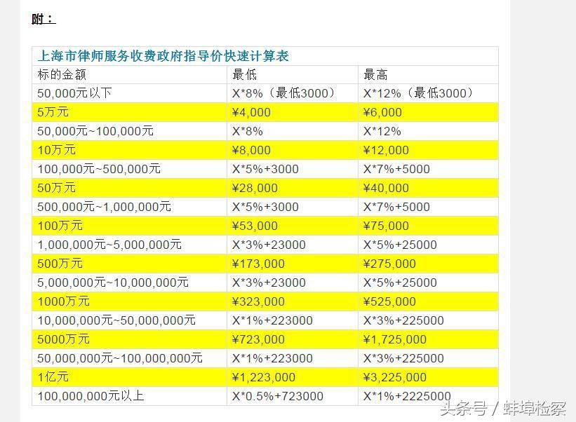 法院诉讼费收取办法全文（民诉法关于诉讼费承担的规定）