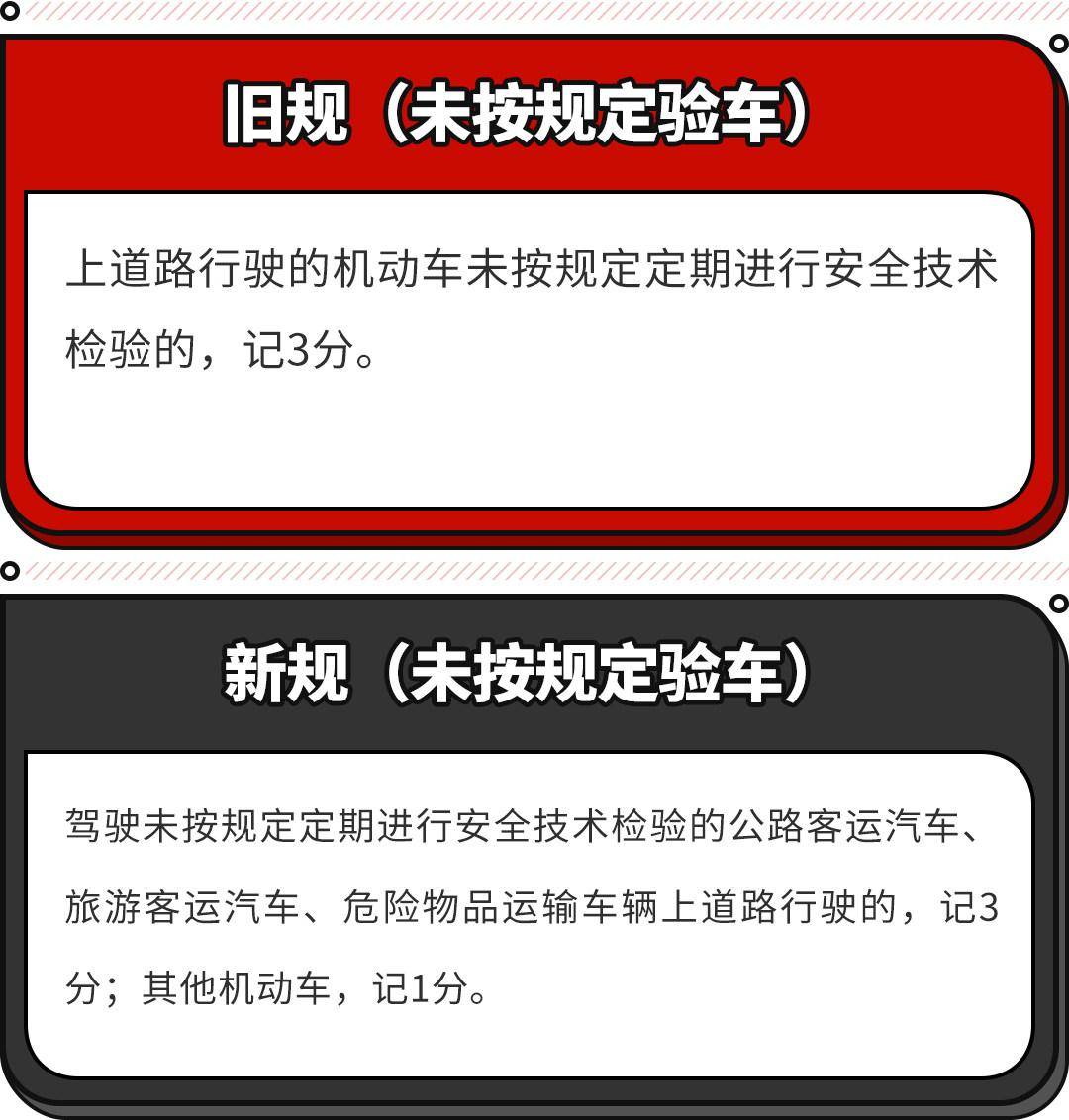 2022年新交规扣分标准是什么（最新驾驶证扣分细则）