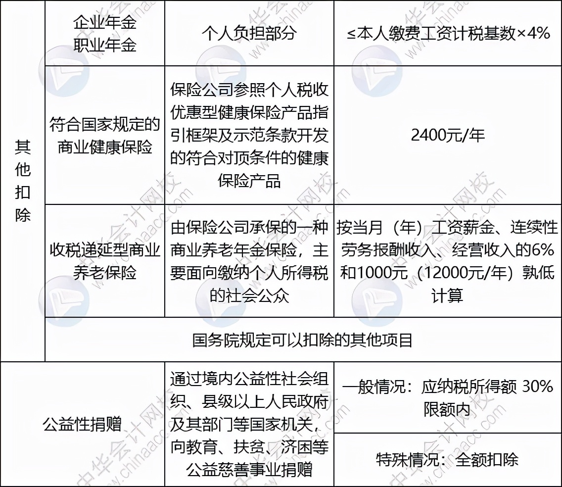 个人经营所得税税率表（个人独资企业经营所得税）