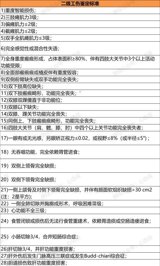 伤残等级及赔偿标准是多少（工伤赔偿标准一览表）