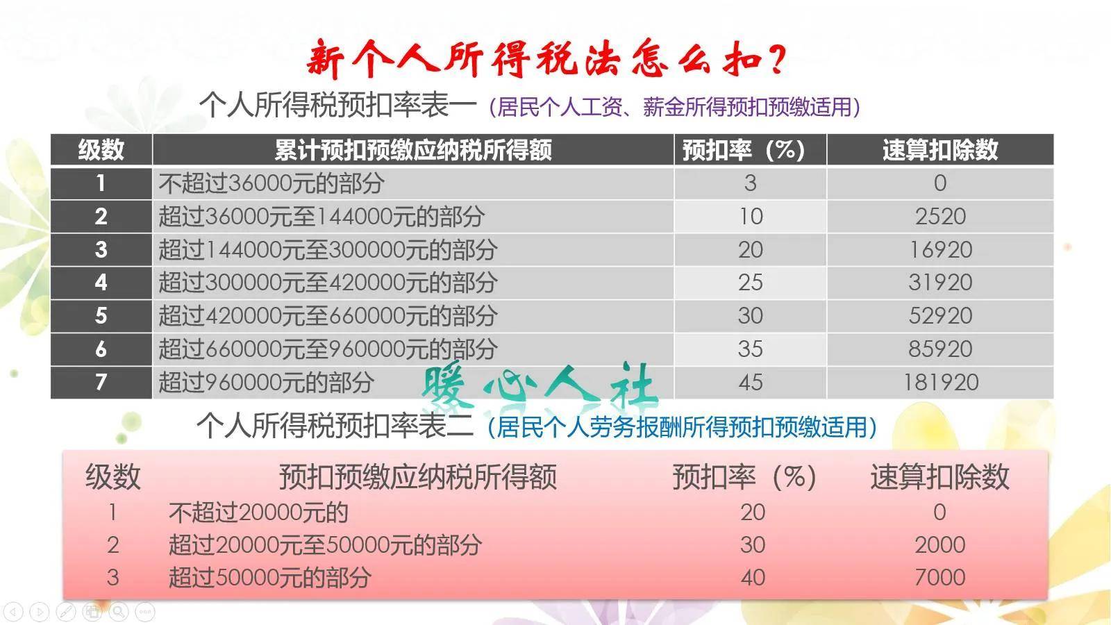 职工养老保险需要交多少年（社保缴费最新规定）