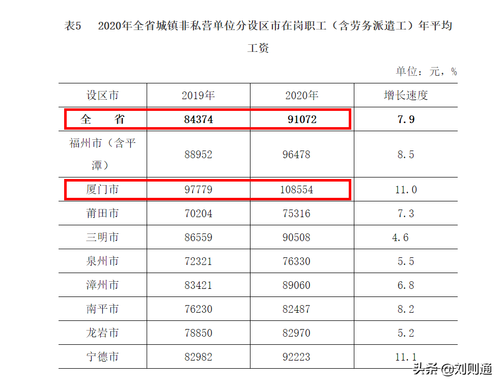 2022年重庆市交通事故赔偿标准（事故赔偿费用一览表）