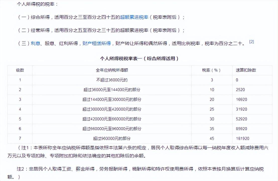 个人所得税怎么算扣多少钱（2022年最新税率一览表）