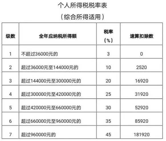 个人所得税退税是什么意思（申请退税的范围）