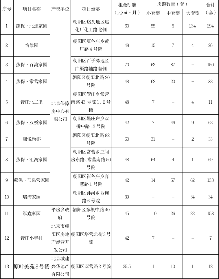 北京公租房申请条件是哪些（2022年公租房最新政策出台）