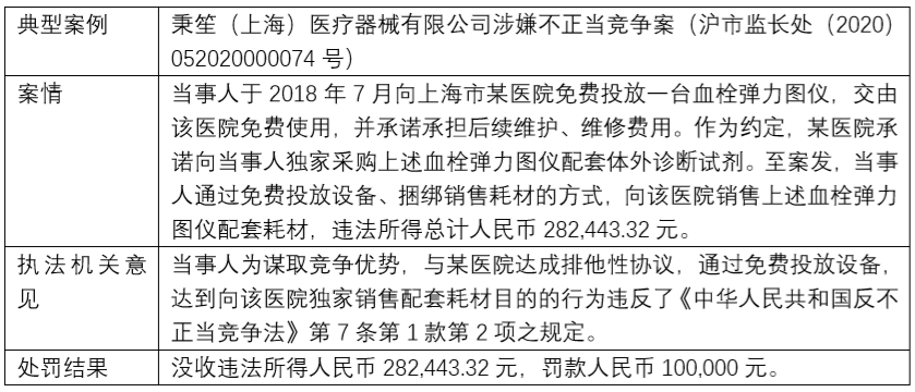 商业贿赂行政处罚案例分析（关于商业贿赂处罚标准）