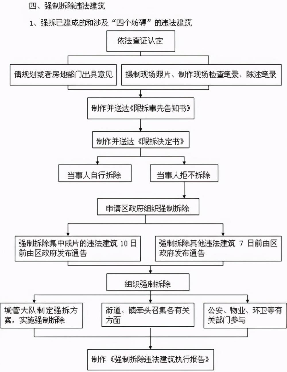 农村违章建筑能强拆吗（强拆违建的法律程序）