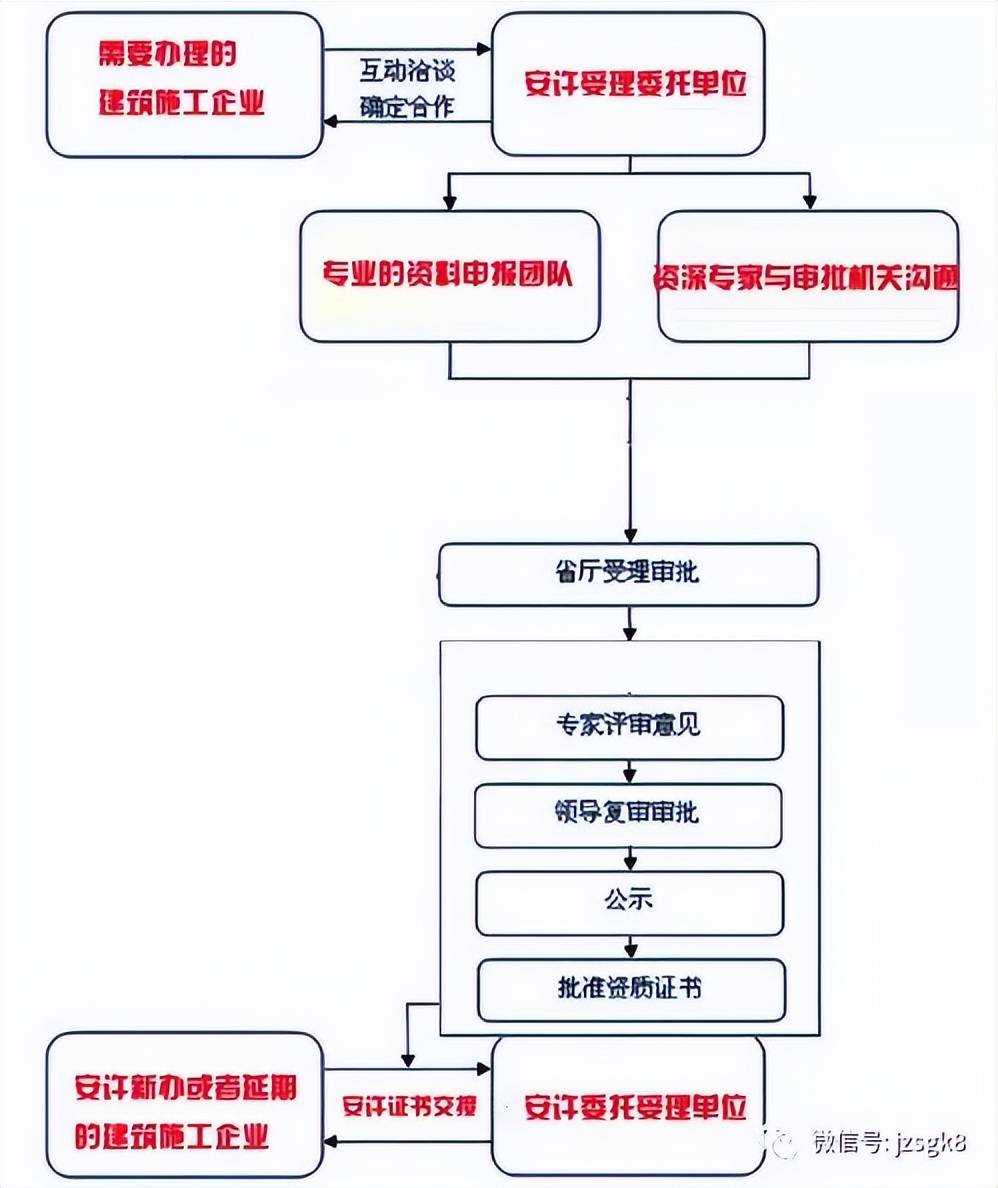 安全生产许可证变更时间（办理安全生产许可证条件）