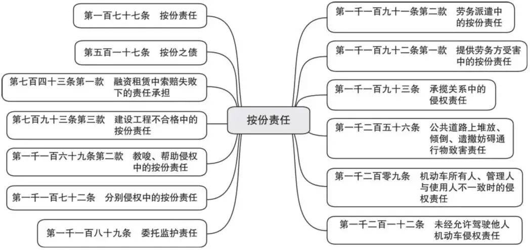 民事责任指的是什么意思（中华人民共和国民事责任讲解）