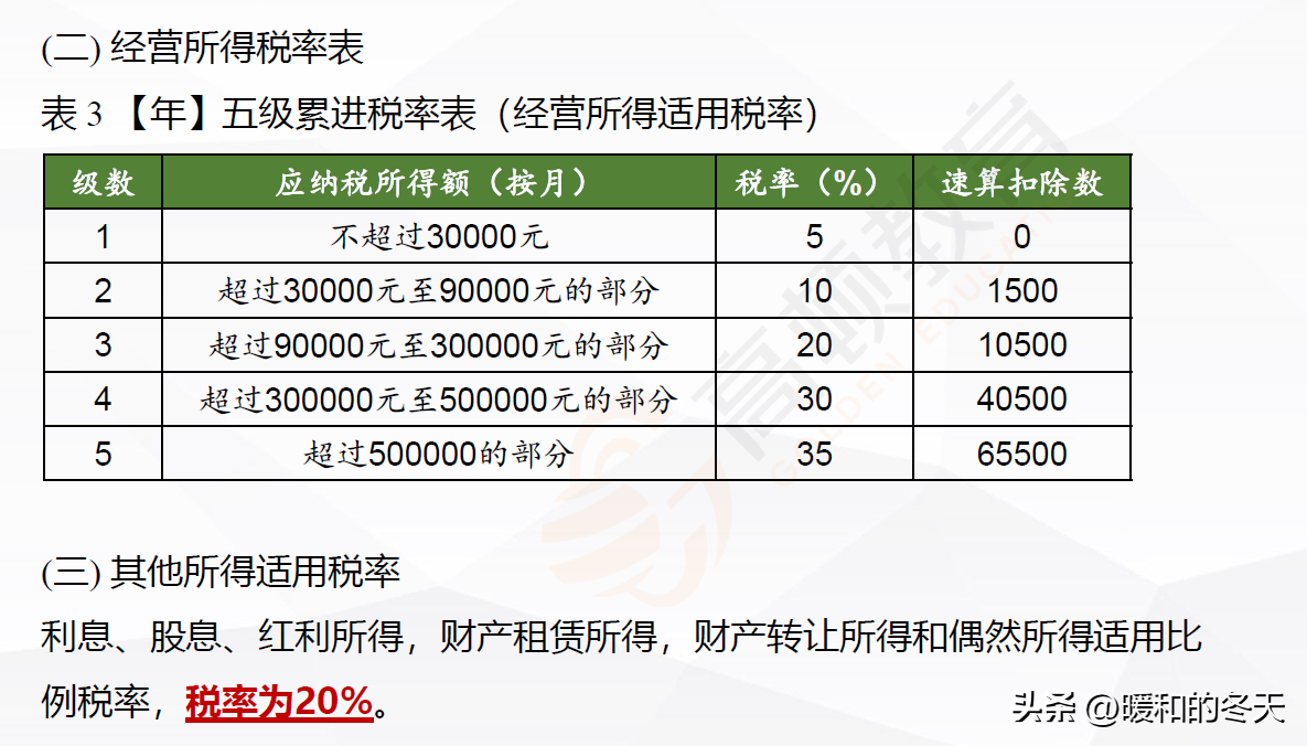 最新纳税标准是多少（个人独资企业纳税详细规定）