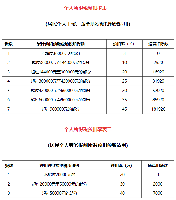 最新个人所得税的计算方法怎么算（税计算方法例子及公式）