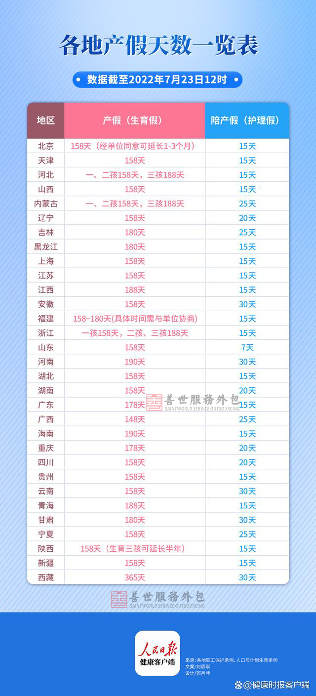 员工产假工资发放标准（2022产假工资计算公式）