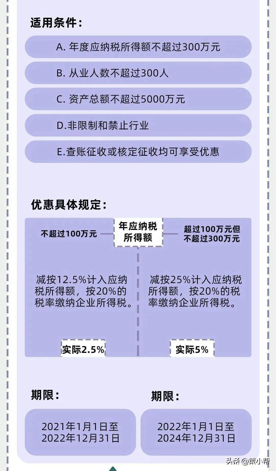 新企业所得税法实施细则（关于企业所得税税法新规定）