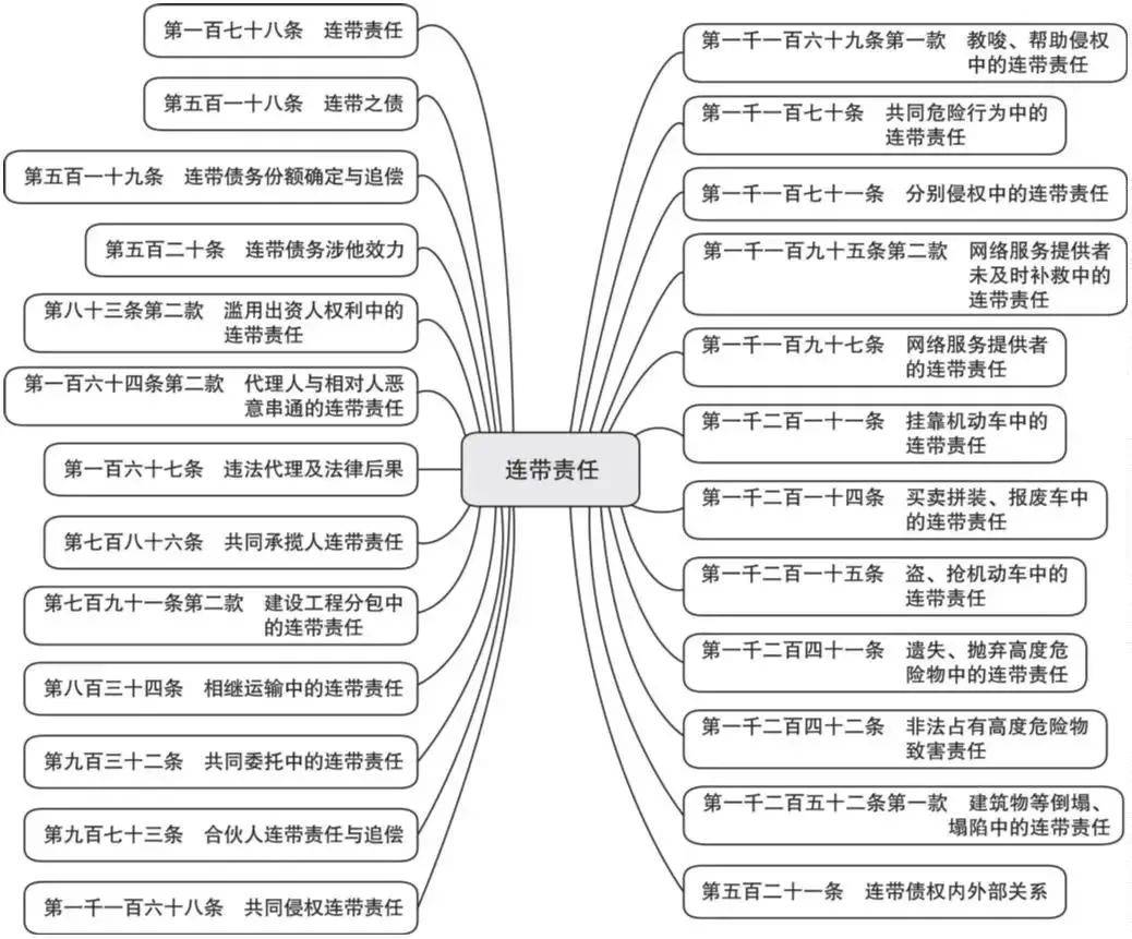 民事责任指的是什么意思（中华人民共和国民事责任讲解）