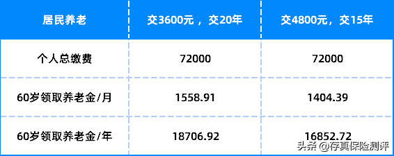 个人缴纳社保养老金计算方法（养老金最简单的计算方式）