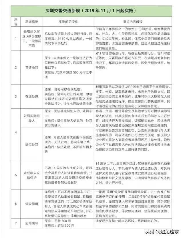 深圳闯红灯处罚标准是什么（对于闯红灯的判定依据）