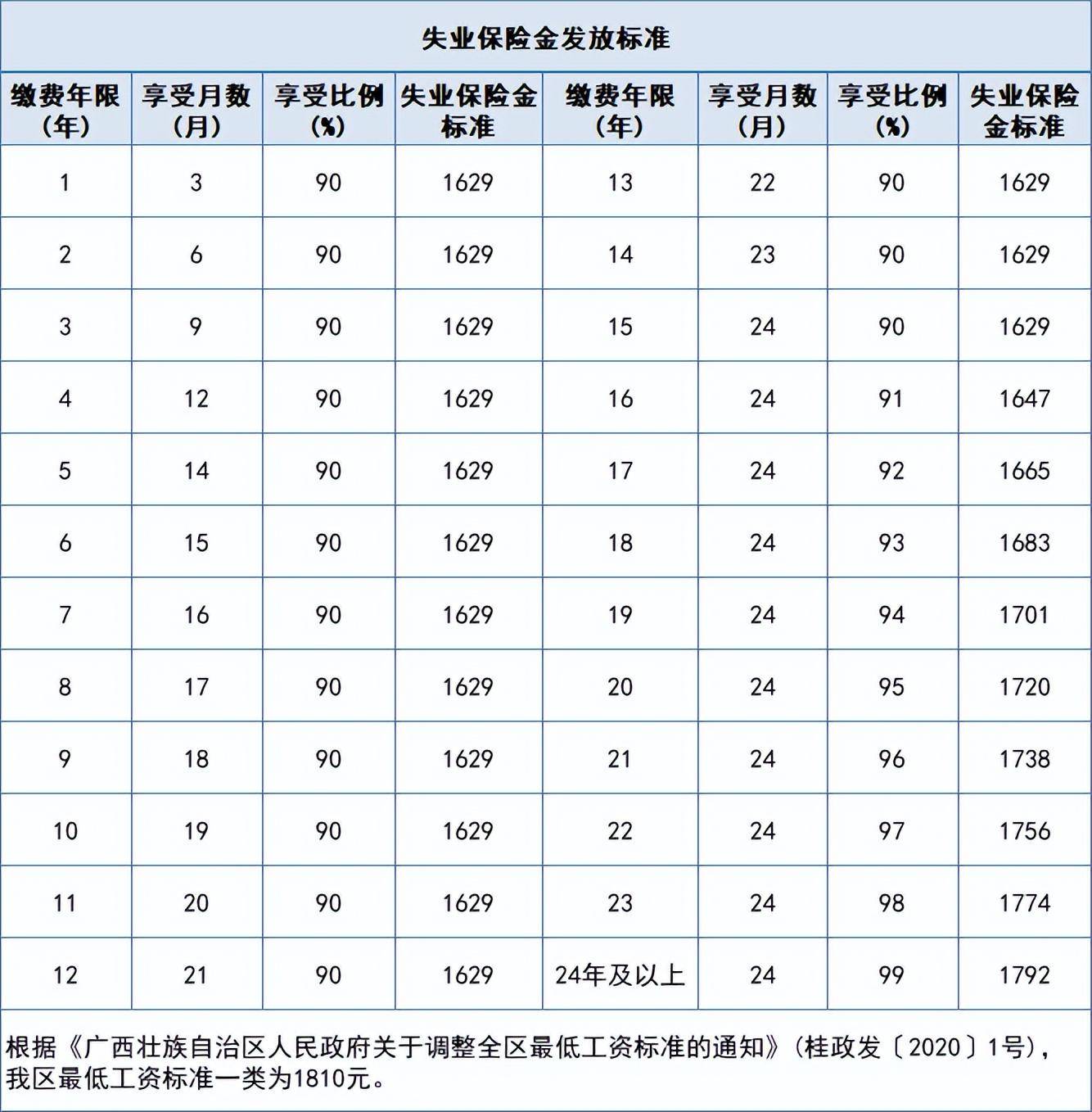 失业金领取条件及标准（申请失业金的基本流程）