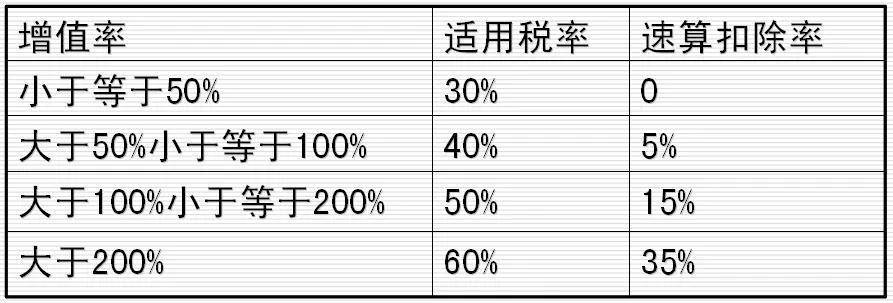 40年产权过户税费怎么算（40年产权房最新计算标准）