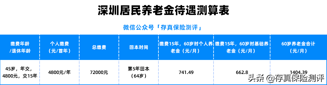 个人缴纳社保养老金计算方法（养老金最简单的计算方式）