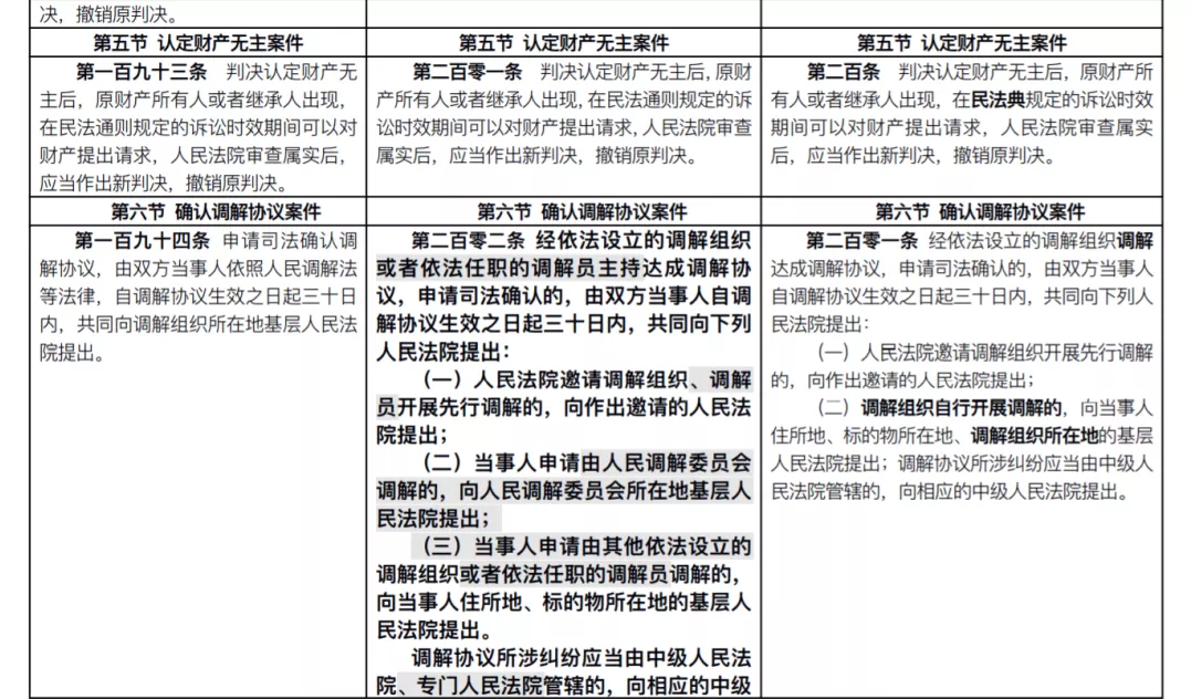 民事诉讼法新旧对比（最新民事诉讼法全文）