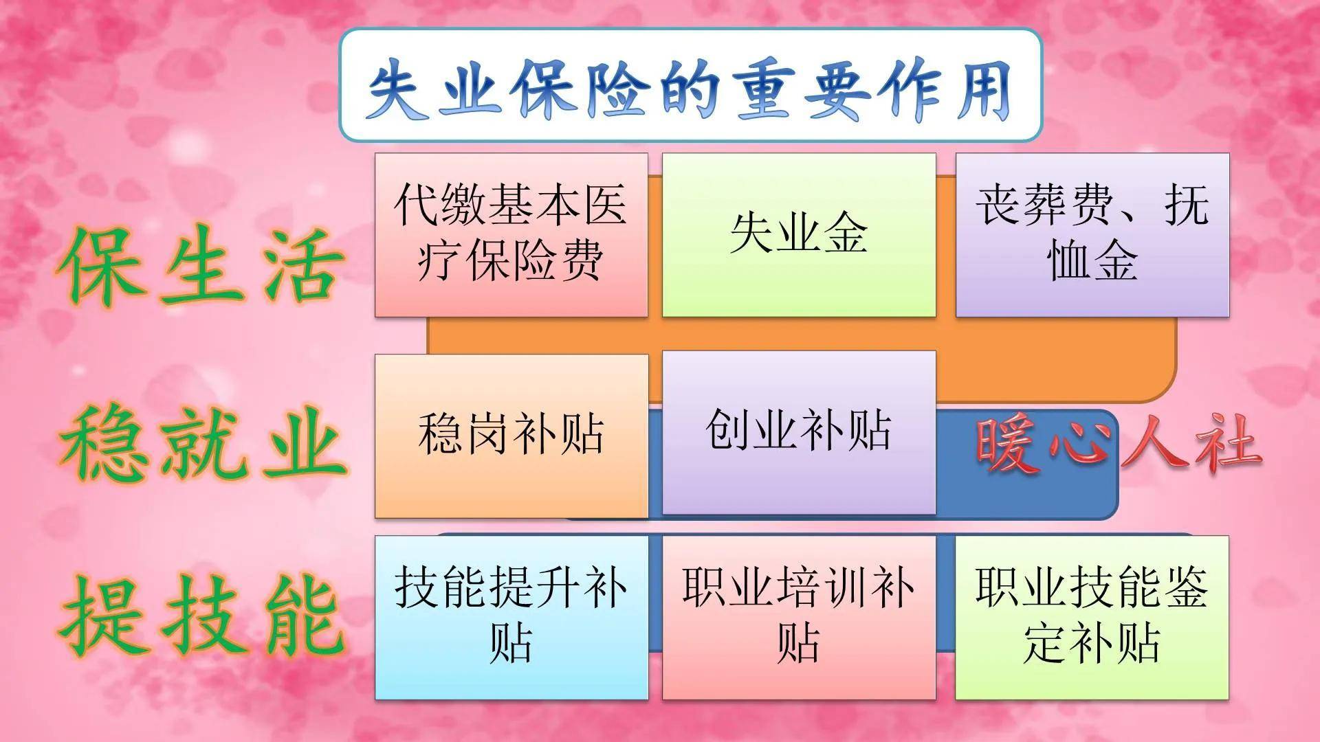 失业保险金一个月能领多少钱（2022年失业金最新政策）