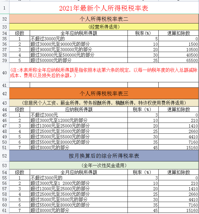 个人所得税专项附加扣除有几项（6项专项附加扣除明细）