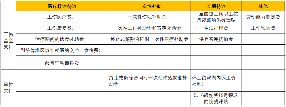 河南省工伤保险条例有哪些（最新工伤保险条例实施细则）