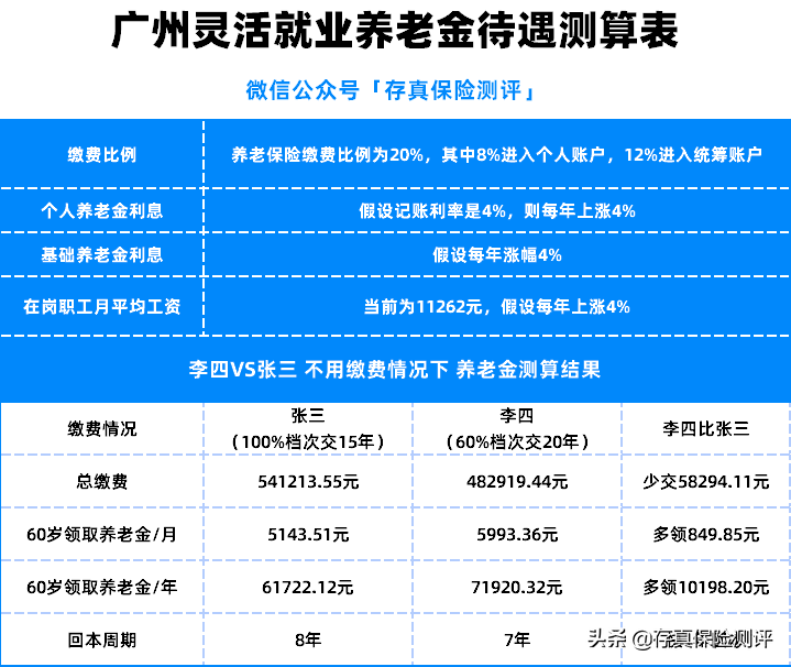 个人缴纳社保养老金计算方法（养老金最简单的计算方式）