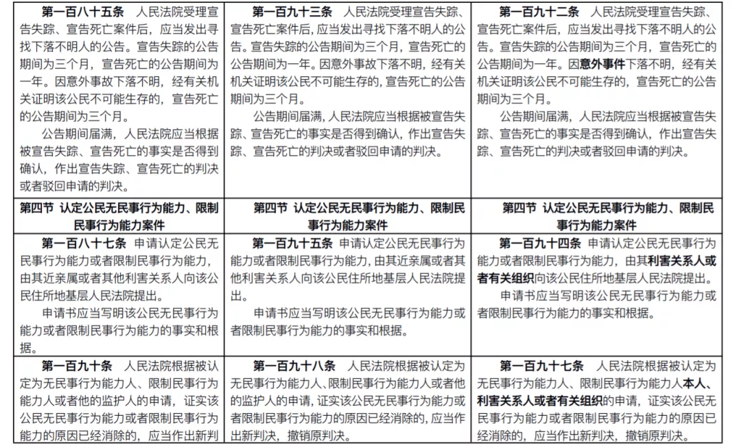 民事诉讼法新旧对比（最新民事诉讼法全文）