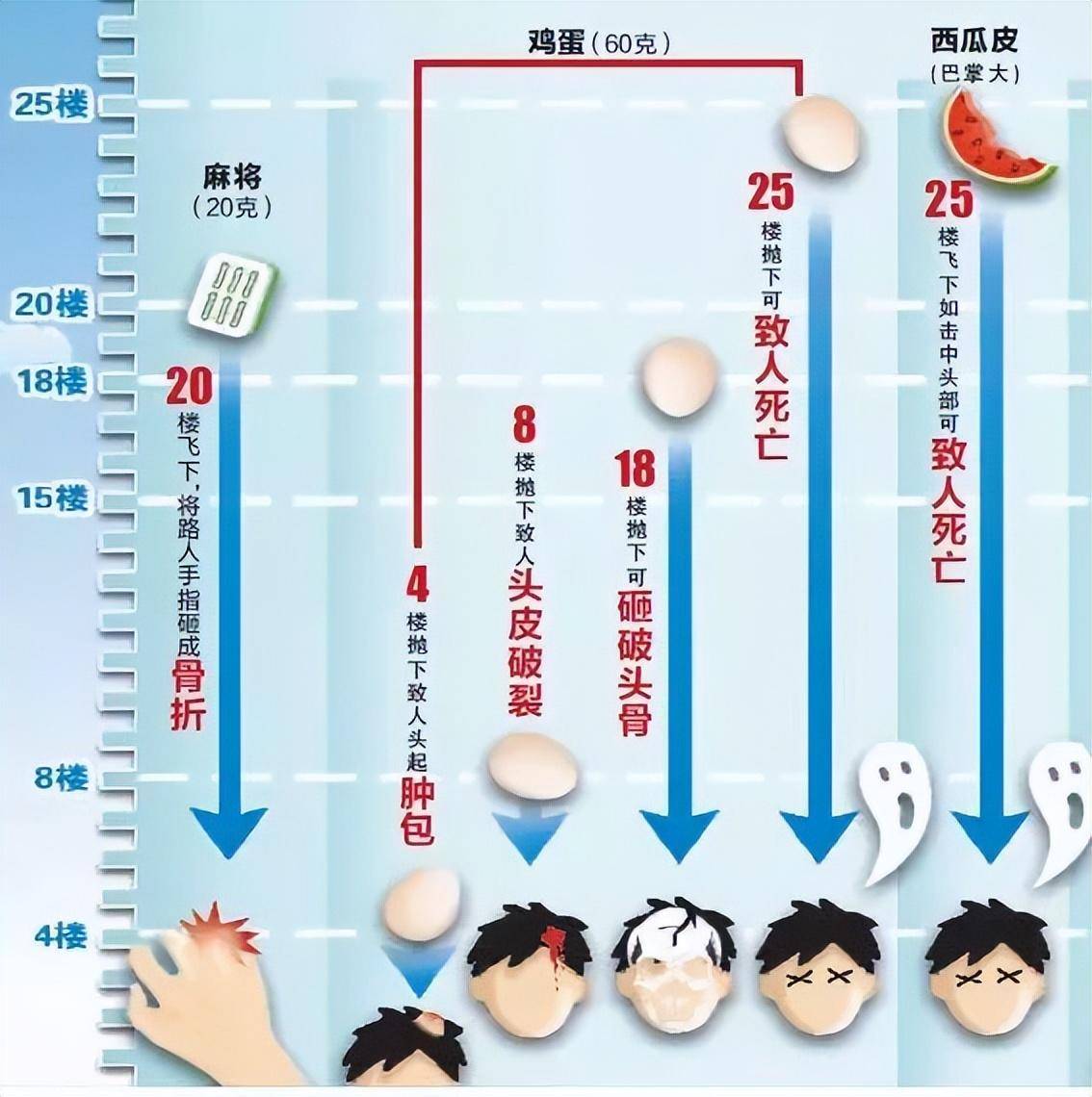 高空抛物的法律责任最新规定（小区高空坠物的法律责任）