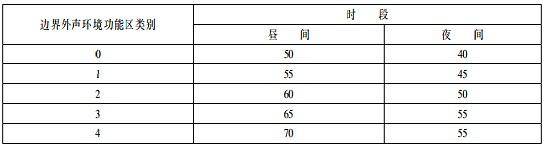 社会生活噪音污染的规定（社会生活噪音治安管理处罚法）